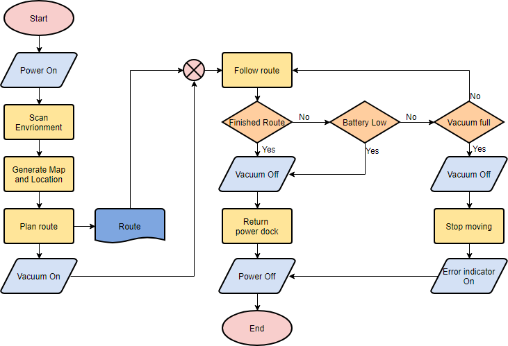 How To Make A Flow Chart For Solar Panels